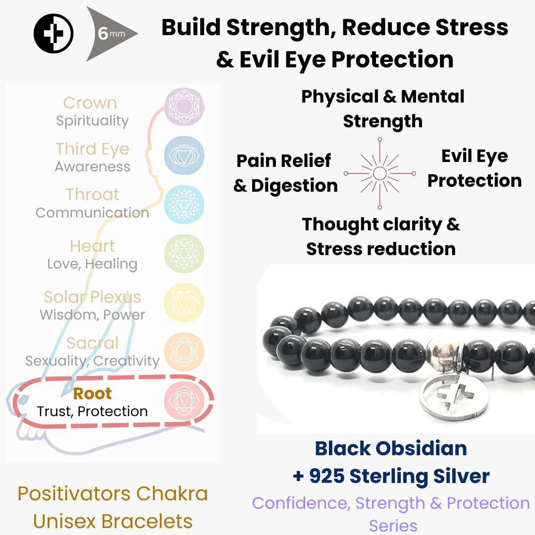 Positivators Strength & Evil Eye - Black Obsidian & 925 Silver Bead Bracelet - Positivators