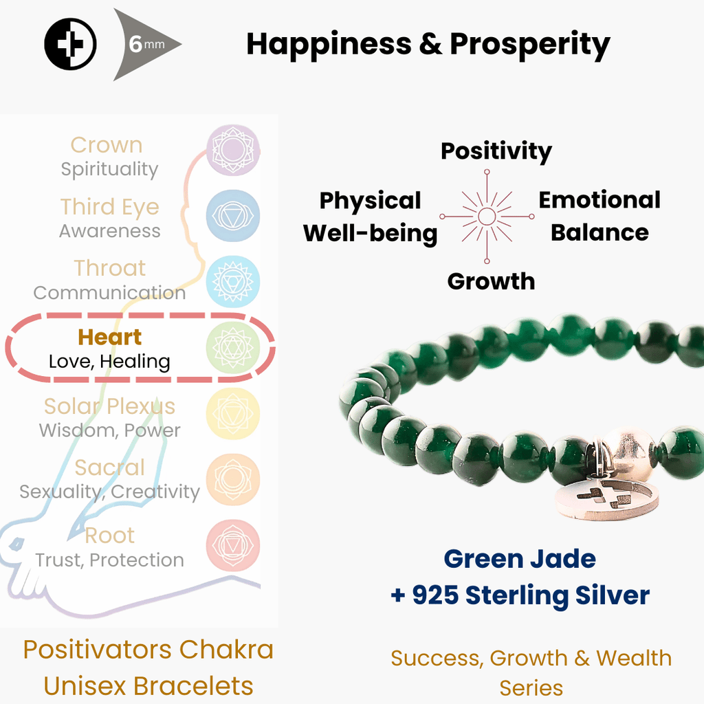 Positivators Happiness & Prosperity - Green Jade & 925 Silver Bead Bracelet - Positivators