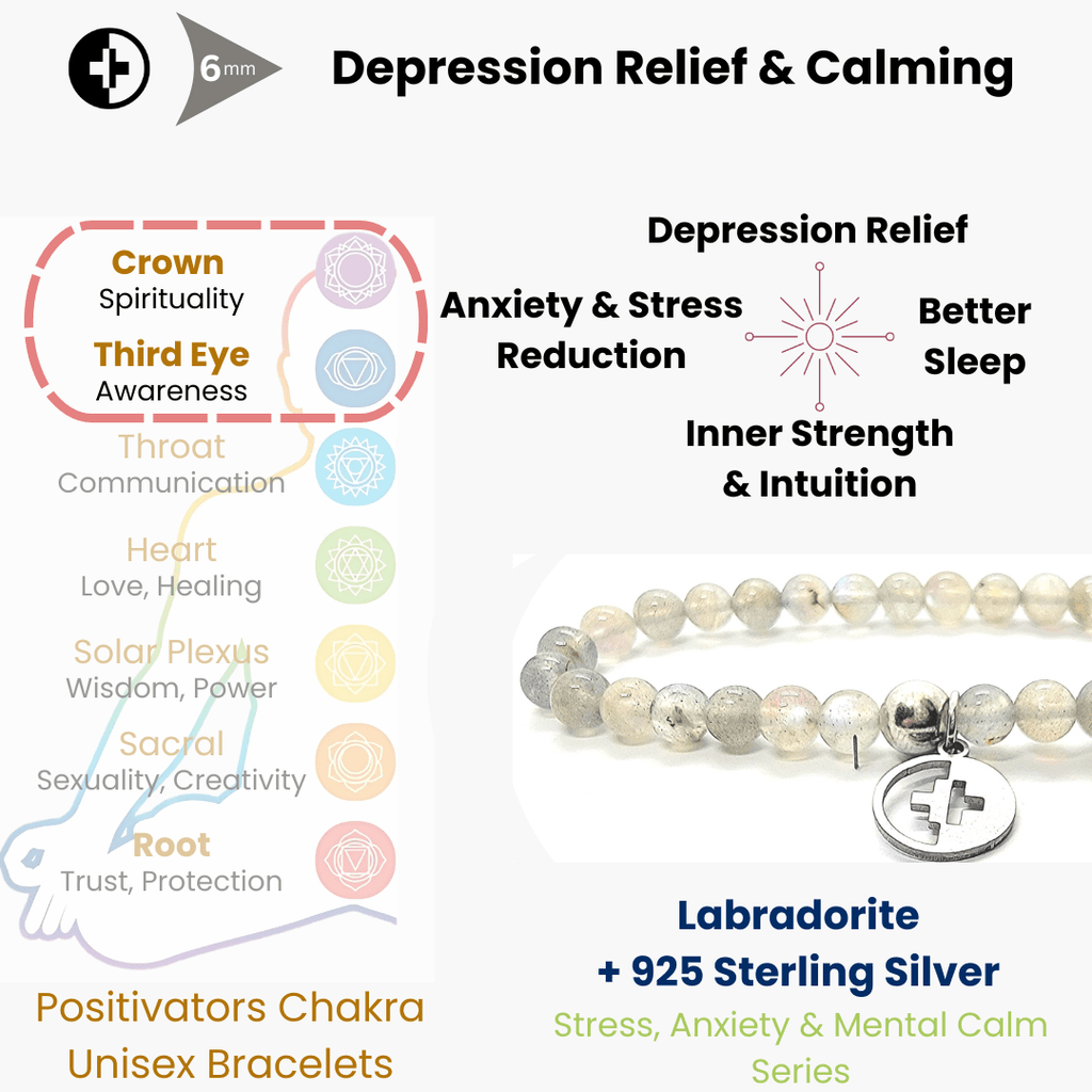 Positivators Depression Relief & Calming - Labradorite & 925 Silver Bead Bracelet - Positivators