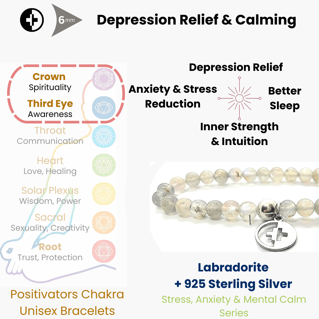Positivators Depression Relief & Calming - Labradorite & 925 Silver Bead Bracelet - Positivators