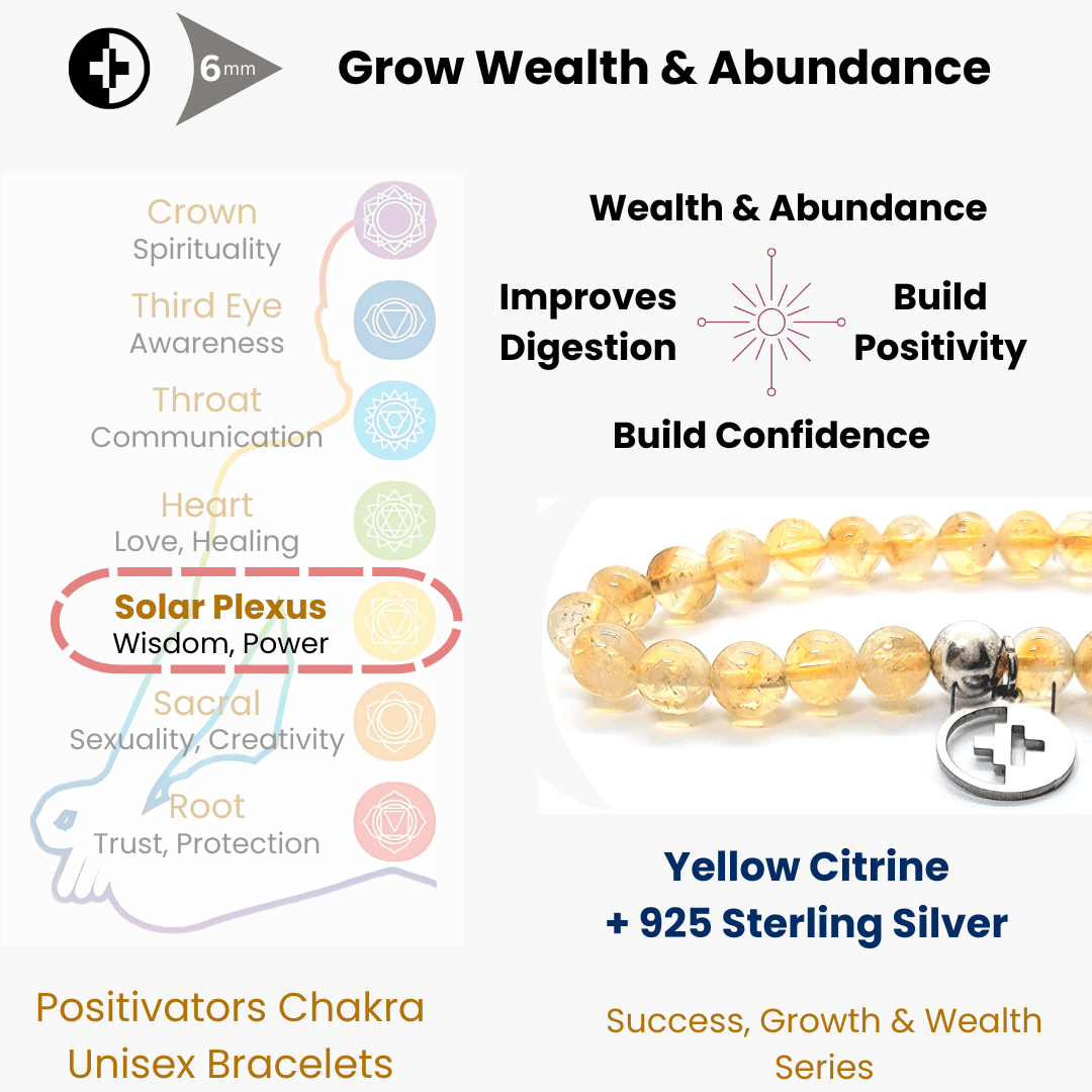 Positivators Grow Wealth & Abundance - Yellow Citrine & 925 Silver Bead Bracelet - Positivators